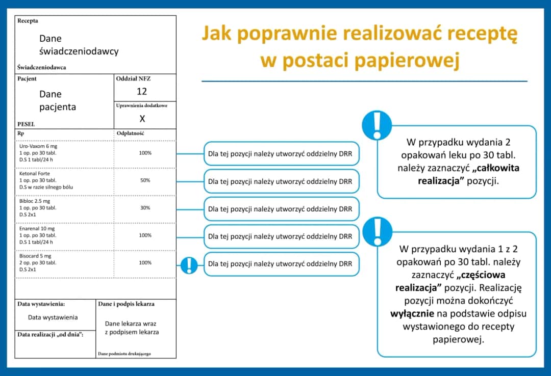 Jak wykupić receptę: proste kroki, aby uniknąć problemów w aptece