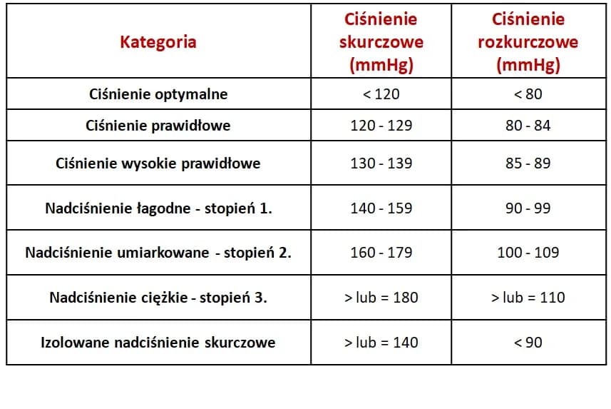 Nadciśnienie objawy forum: Jak rozpoznać niebezpieczne symptomy?