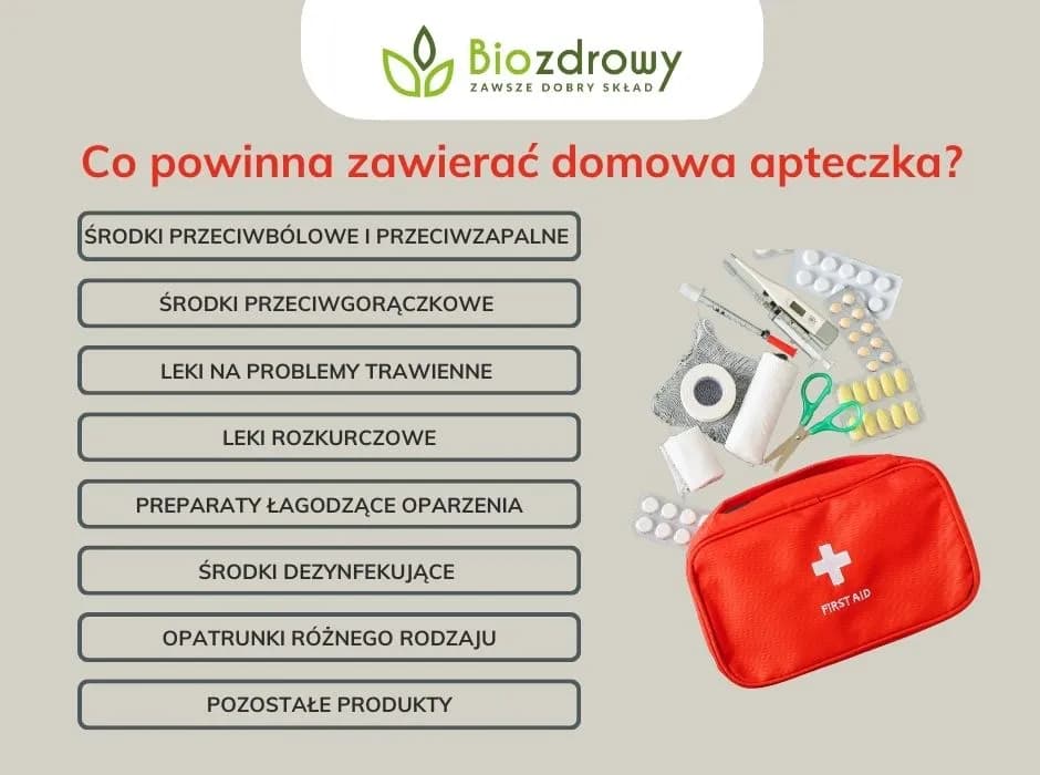 Co powinna zawierać apteczka domowa, aby być zawsze gotową na wypadki