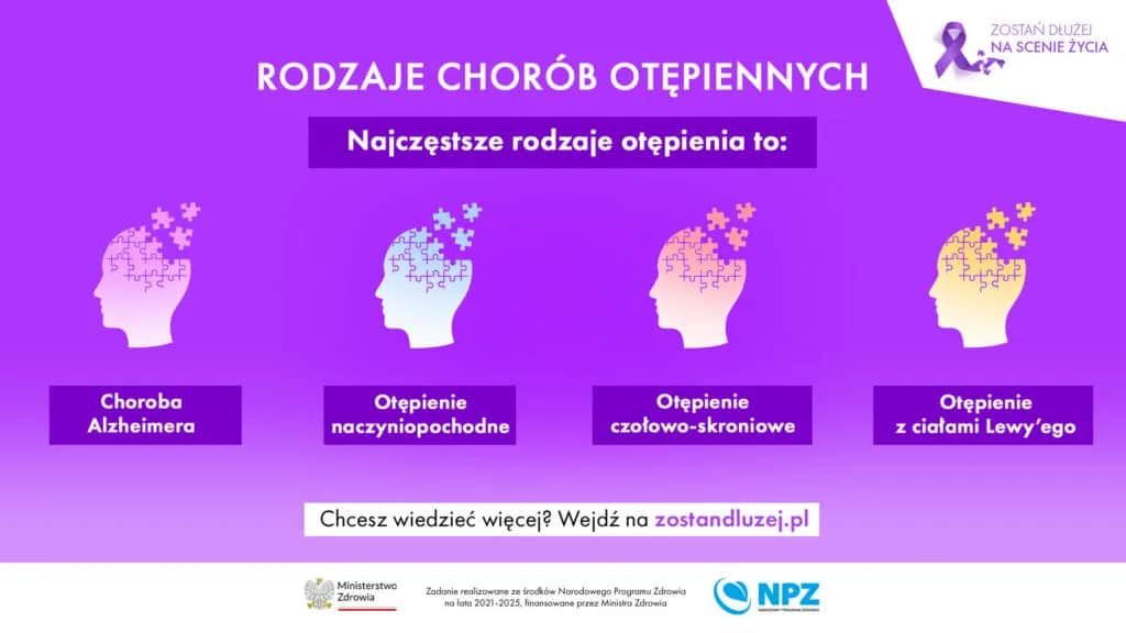 Pierwsze objawy Alzheimera: Jak test może uratować Twoje zdrowie