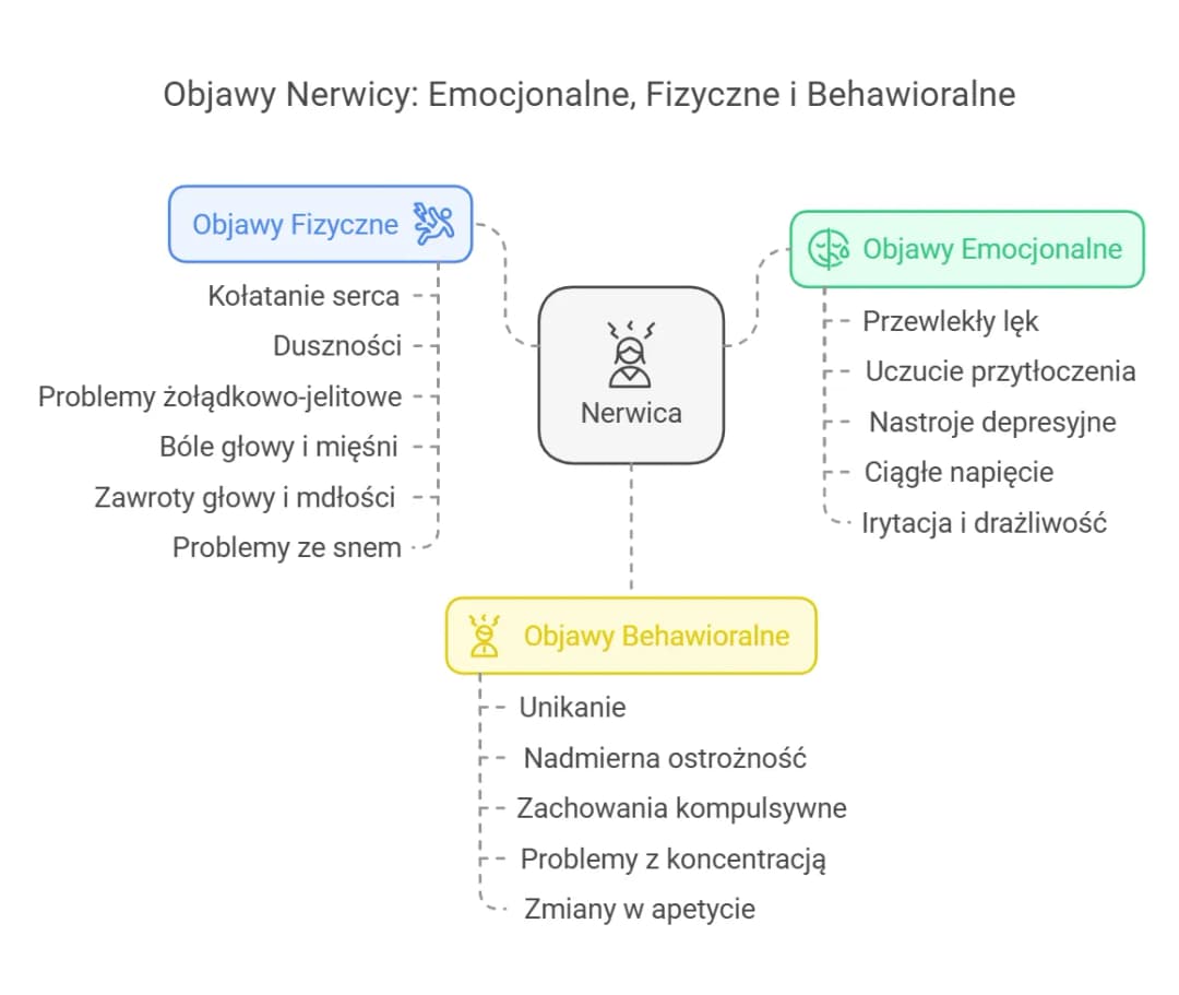 Objawy neurologiczne nerwicy: jak rozpoznać i radzić sobie z dolegliwościami
