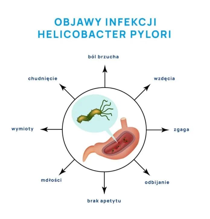 Objawy Helicobacter pylori: jak rozpoznać i uniknąć poważnych powikłań