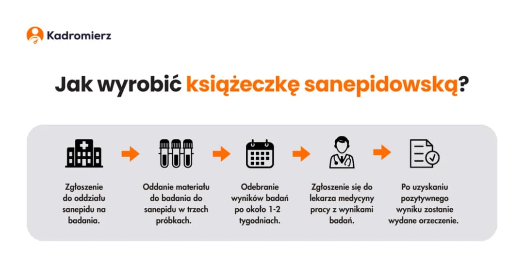 Jakie badanie do książeczki sanepidowskiej? Sprawdź, co musisz wiedzieć