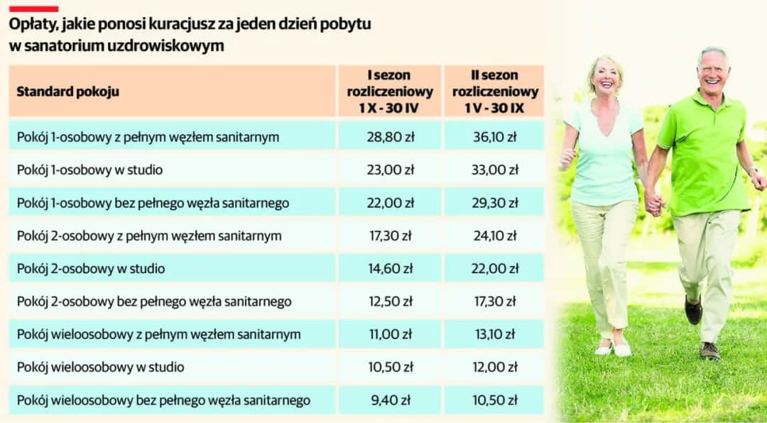 Jak załatwić sanatorium z NFZ dla emeryta bez zbędnych formalności