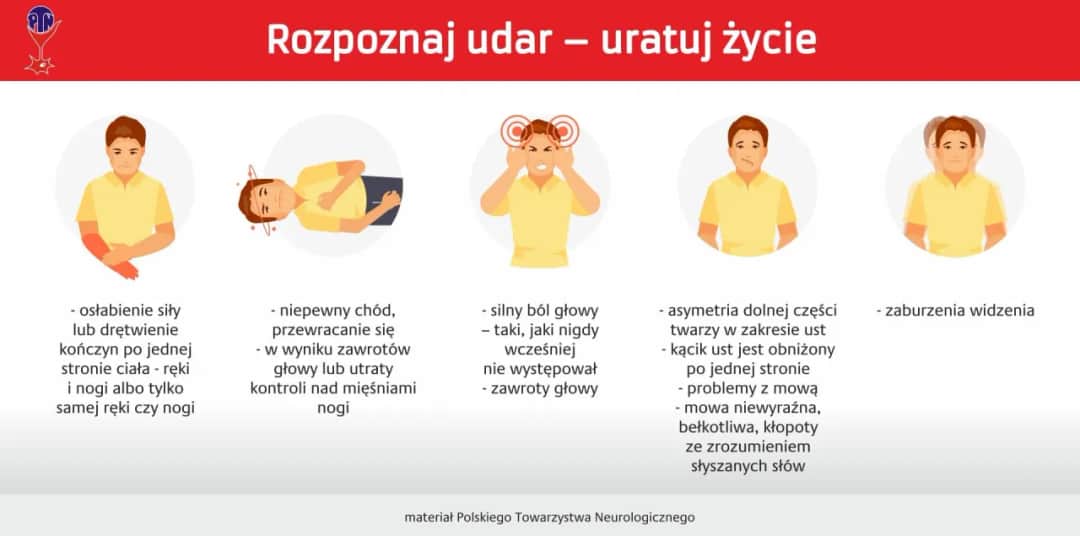 Objawy udaru i pierwsza pomoc – jak rozpoznać i uratować życie